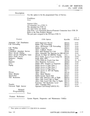 Page 292C- CLASS OF SERVICE
CL- LIST COS
Description
Use this option to list the programmed Class of Service.
None
Default I 
 extensions  COS 
The attendant has COS 
See chart below for details.
Data Ports 
 Permanent Receive/Transmit Connection have COS 29.
Refer to the Data Products Manual.
The port pairs assigned to the STI have COS 31.
Feature
Automatic Call Distribution
Call Forwarding
Call Waiting
Callback
Centralized Attendant Service
Direct Inward Dialing
Direct Inward Dialing/Tie Lines
Direct Trunk...