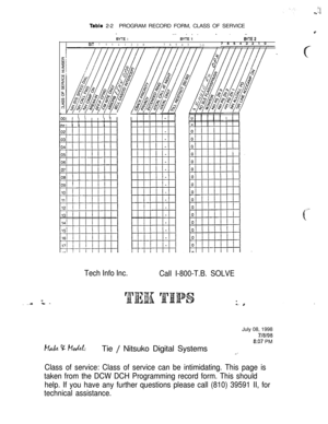 Page 294  2-2 PROGRAM RECORD FORM, CLASS OF SERVICE
      
 076
543210 765432-O
     
Tech Info Inc.
Call I-800-T.B. SOLVE
July 08, 1998
 PM
Tie  Nitsuko Digital Systems
Class of service: Class of service can be intimidating. This page is
taken from the DCW DCH Programming record form. This should
help. If you have any further questions please call (810) 39591 II, for
technical assistance. 