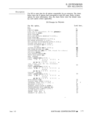 Page 333E- EXTENSIONS
EO- ALL DATA
Description
Use EO to enter data for all options sequentially for an extension. The charts
below show the E options that correspond to each EO entry. Refer 
 these
options for more information. Also, the charts below show the default value
 each option (where applicable).
EO Prompts for 
For this option...Look here...
EXT
PORT
CIRCUIT COS (30 for Attendant, 01 for NEXT EXT IN 
HUNT TYPE DATA SET OR DATA MODULE? N [Y/N] PAGE ZONE RING-LINE PREFERENCE? N [Y/N] 
OFF-HOOK RINGING?...