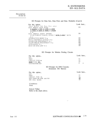 Page 337E- EXTENSIONS
EO- ALL DATA
Description
(Cont’d)
EO Prompts for Data Sets, Data Ports and Data 
 (Cont’d)
For this option...
(Data Module and Data Port only)
DATA MODULE BAUD RATES
0 DATA MODULE PARITY OPTIONSO-NO PARITY 8 BITS,l-EVEN 7  7 BITS
0 
INTERACTIVE MODE? N 
RS232 CONTROLS ACTIVE? N ALLOW DTR DISCONNECT? N ALLOW BREAK DISCONNECT? N 
AUTO BAUD? N BUSY ON DTR LOW? N 
Look here...
EM
EM
EM
EM
EM
EM
EM
EM
EO Prompts for Modem Pooling Circuits
For this option...Look here...
EXT
PORTEl
CIRCUIT TYPE...