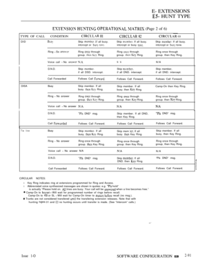 Page 349E- EXTENSIONS
 HUNT TYPE
    (Page 2 of 6)
TYPE OF CALLCONDITION   03
DID
Skip   all busy.Skip  If all busy. Skip  If all busy.
intcrccpt or  intcrccpt or busy intcrccpt or  tone.
Ring 
 So Ring  through Ring  through Ring once through
group.   Ring. group.   Ring. group. then Key Ring.
Voice call 
 No  N ‘AN!A
II
DISAD.N.D.Skip mcmbcr.
if all DSD. intcrccpt.
Call Forwarded Follows Call BusySkip member. If all
busy.   Ring.
Ring 
 No answer
Ring  through
group.   Ring.
Voice call 
 No answer 
Skip if all...