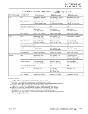 Page 351 EXTENSIONS
 HUNT TYPE
 HUNTING OPERATIONAL  (Page  of 6)
TYPE OF 
CONDITION
D I D Bus];Skip member. If  busy.intercept or  tone.Skip member. If all busy. Skip member. If  busy.intercept or  tone.
intercept or  tone.
Ring  No answer
Ring.  to end Ring.  to end Ring. cycle to end
of group. then  Ring. of group. then  Ring.of group. then  Ring.
Voice call 
 No answer N/AN/A
D.N.D.
Skip member. Skip member. Skip member,if all DND intercept. if all DND intercept. if all DND intercept.
Call Forwarded
Follows...