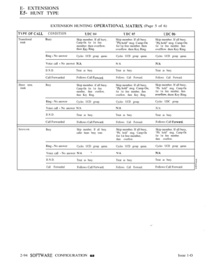 Page 352E- EXTENSIONS
 HUNT TYPE
EXTENSION HUNTING   (Page 5 of 6)
 CONDITION 
TransferedSkip member. If all Skip member. If all busy. Skip member. If all busy.trunk
Camp-On for 1st free hold” msg. Camp-On hold” msg. Camp-On
member. then overflow. for  free member. thenfor 1st free member. thenthen  Ring.
overflow. then Key Ring. ovefflow. then Key Ring.
Ring 
 No answerCycles UCD group queue. Cycles UCD group queue. Cycles UCD group queue.
Voice call  No answer 
D.N.D.Treat as busy. Treat as busy. Treat as...