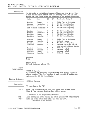 Page 360E- EXTENSIONS
ES- LINE ACCESS OPTIONS, OFF-HOOK RINGING
Description
Related
Programming
Feature Reference
Instructions
Step 1 l
. Step 1 l
Step 2 l
Use this option to enable/disable incoming off-hook ring for a  Keep
in mind that this option interacts with EF- Incoming Voice Over Off-Hook
Signals. The chart below shows 
this interaction for the destination extension.
 CallerDest. EFResult after dialing 1
 HandsetHandset
N NVoice Over to destination
 HandsetHandsfree NNo Off-Hook Signaling
 Handsfree...
