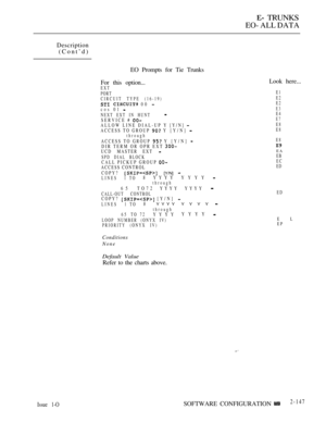 Page 429 TRUNKS
EO- ALL DATA
Description
(Cont’d)
Issue 1-O
EO Prompts for Tie Trunks
For this option...
EXT
PORT
CIRCUIT TYPE (16-19)
  00 cos 01 
NEXT EXT IN HUNTSERVICE # ALLOW LINE DIAL-UP Y [Y/N] ACCESS TO GROUP  Y [Y/N] through
ACCESS TO GROUP  Y [Y/N] DIR TERM OR OPR EXT UCD MASTER EXT 
SPD DIAL BLOCKCALL PICKUP GROUP ACCESS CONTROL
COPY? 
 [Y/N] LINES 1 TO8 YYYYYYYY through
6 5   TO72 YYYY YYYY 
CALL-OUT CONTROLCOPY?  [Y/N] 
LINES 1 TO8 YYYYYYYY 
through
65 TO 72YYYYYYYY 
LOOP NUMBER (ONYX IV)
PRIORITY...