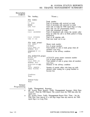 Page 483 SYSTEM STATUS REPORTS
HE-  MANAGEMENT SUMMARY
on
This heading...
(For trunks)
LINE
NO.RCVD
LONG WAIT
TRMNATD
CALLS ABANDONED
CALLS OUTGOING
TIME IN USE
(For trunk groups)
LINE GROUP
MEMBERS
CALLS WHEN ALL
MEMBERS BUSY
 OF ALL
BUSY
 
Trunk number
Total of incoming calls received on trunk
Total of incoming calls answered on trunk
Total calls on trunk the TMS report flags as Long
Wait calls (see QT programming below).
Total calls terminated on trunk
Total of abandoned calls (where the outside caller
hangs...