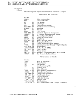 Page 508L- LISTING SYSTEM AND EXTENSION DATA
LE- LISTING DATA BY EXTENSION/TRUNK
Description
(Cont’d)
The following chart explains the abbreviations used in the LE report.
Abbreviations for Extensions
For 
this
EXT
POEl
TY
cosE3
NXT EXT E4
HNTTYP 
DSE6
PGZN E7
OPR EXT E9
MAS EXT EA
SDBK EB
PKGP EC
RG GP
LIN DUP 
RLPF 
PEF
VCCL EF
HD SET EF
ALW DND 
PL KEY EL
PRGP EC
#KY STI
 Number of Programmable Keys.  Circuit 
Refer to this option...
Extension Number
Port Number
Circuit Type
Class of Service number
Next 
 in...