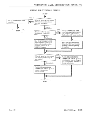 Page 69AUTOMATIC  DISTRIBUTION (ONYX IV)
SETTING THE  OPTIONS
ST.4 
For  EST.
 
    
master number.
Mailbox for ACD master number.
Issue 1-OFEATURES 
For  EST.
enter number of 
 
which calls should overflow.
Overflow can also be an
 master.
When all agents are busy. shoul
calloverflow or
O-255 
  If you enter 0, 