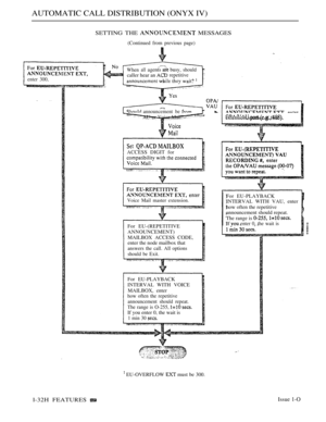 Page 72AUTOMATIC CALL DISTRIBUTION (ONYX IV)
SETTING THE  MESSAGES
(Continued from previous page)
enter 300.When
allagents  busy,should
caller hear an repetitive
announcement be
f
AU or Voice Mail?number of first
ACCESS DIGIT for
Voice Mail master extension.
For EU-(REPETITIVE
ANNOUNCEMENT)
MAILBOX ACCESS CODE,
enter the node mailbox that
answers the call. All options
should be Exit.
For EU-PLAYBACK
INTERVAL WITH VOICE
MAILBOX, enter
how often the repetitive
announcement should repeat.
The range is O-255, 
 
If...