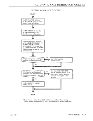 Page 73  DISTRIBUTION (ONYX IV)
.  OTHER  
For  EST OF
  assign a master
number IO the ACD group.’
In GROUP  enter
For 
 enter the interval ACD
 Enter ? to see a list of the available ACD master numbers. Make sure master number is uninstalled (i.e. E-EXTENSIONS. EZ-CIRCUIT 
Issue 1-OFEATURES l-321 