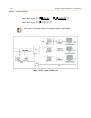 Page 1023-68 Caller ID Interface Unit Installation
Chapter 3 - System Installation
Figure 3-44: CTI System Configuration
1480-00 Switch SettingsONOFF
1440-00 Switch SettingsON
OFF
Refer to the 1480 or 7480 Manual to confirm the proper switch settings.
LAN
LAN
LAN
LAN
ServerCTI
Module
CTI
Module
CTI
Module KSU
LAN CO LINES
ICLID
Interface
UnitICLID
Interface
Unit
RS-232RS-232 