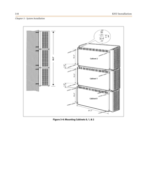 Page 423-8KSU Installation
Chapter 3 - System Installation
Figure 3-4: Mounting Cabinets 0, 1, & 2
48.3” 