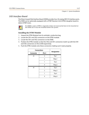 Page 61CO/PBX Connections3-27
Chapter 3 - System Installation
DID Interface Board
The Direct Inward Dial Interface Board (DIDB) provides four (4) analog DID CO interface ports.
The DIDB can be optionally equipped with a DTMF Receiver Unit (DTRU) daughter board to
detect DTMF tones.
Installing the DTRU Module
1. Unpack the DTRU Module from its antistatic conductive bag.
2. Locate the CN1 and CN2 connectors on the DTRU module.
3. Locate the CN1 and CN2 connectors on the DIDB.
4. Position the DTRU module so that...