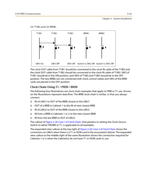 Page 75CO/PBX Connections3-41
Chapter 3 - System Installation
(3) T1IBs and (2) BRIBs
The clock OUT cable from T1IB1 should be connected to the clock IN cable of the T1IB2 and
the clock OUT cable from T1IB2 should be connected to the clock IN cable of T1IB3. SW3 of
T1IB1 should be in the ON position, and SW3 of T1IB2 and T1IB3 should be in the OFF
position. The two BRIBs are not connected with clock control cables and SW2 of the BRIB
cards are placed in the OFF position.
Clock Chain Using T1 / PRIB / BRIB
The...