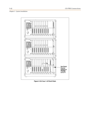 Page 763-42CO/PBX Connections
Chapter 3 - System Installation
Figure 3-24: Case 1 of Clock Chain
Set Clock
Source
Switch to
PRI/BRI
or to T1 