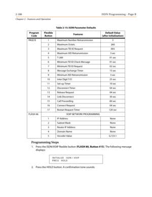 Page 2102-180ISDN Programming - Page B
Chapter 2 - Features and Operation
Programming Steps
1. Press the ISDN/VOIP flexible button (FLASH 80, Button #15). The following message
displays:
2. Press the HOLD button. A confirmation tone sounds.
PAGE B 1 Maximum Number Retransmission 3
2 Maximum Octets 260
3 Maximum TEI ID Request 003
4 Maximum XID Retransmission 3 sec
5 T-200 01 sec
6 Minimum TEI ID Check Message 01 sec
7 Minimum TEI ID Request 02 sec
8 Message Exchange Timer 15 sec
9 Minimum XID Retransmission 3...