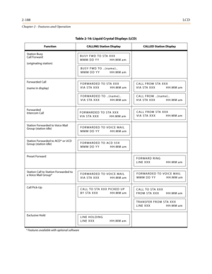 Page 2182-188LCD
Chapter 2 - Features and Operation
Station Busy
Call Forward
(originating station)
For warded Call
(name in display)
For warded
Intercom Call
Station Forwarded to Voice Mail
Group (station idle)
Station Forwarded to ACD* or UCD
Group (station idle)
Preset Forward
Station Call to Station Forwarded to
a Voice Mail Group*
Call Pick-Up
Exclusive Hold
* Features available with optional software
Table 2-16: Liquid Crystal Displays (LCD)
Function CALLING Station Display CALLED Station Display
BUSY FWD...