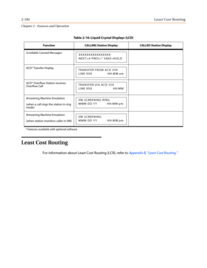Page 2222-192Least Cost Routing
Chapter 2 - Features and Operation
LeastCostRouting
For information about Least Cost Routing (LCR), refer toAppendix B,“Least Cost Routing.”
Scrollable Canned Messages
ACD* Transfer Display
ACD* Overflow Station receives
Overflow Call
Answering Machine Emulation
(when a call rings the station in ring
mode)
Answering Machine Emulation
(when station monitors caller in VM)
* Features available with optional software
Table 2-16: Liquid Crystal Displays (LCD)
Function CALLING Station...