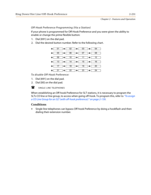 Page 261Ring Down/Hot Line/Off-Hook Preference 2-231
Chapter 2 - Features and Operation
Off-Hook Preference Programming (Via a Station)
If your phone is programmed for Off-Hook Preference and you were given the ability to
enable or change the prime flexible button:
1. Dial [691] on the dial pad.
2. Dial the desired button number. Refer to the following chart.
To disable Off-Hook Preference:
1. Dial [691] on the dial pad.
2. Dial [00] on the dial pad.
 SINGLE LINE TELEPHONES
When establishing an Off-hook...