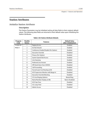 Page 273Station Attributes2-243
Chapter 2 - Features and Operation
Station Attributes
Initialize Station Attributes
Description
The Station Parameters may be initialized setting all data fields to their original, default
values. The following data fields are returned to their default value upon initializing the
Station Attributes.
Table 2-20: Station Attribute Defaults
Program
CodeFlexible
ButtonFeaturesDefault Value
(after initialization)
FLASH 50 1 Paging Access Enabled
PAGE A 2 Do Not Disturb Enabled
3...