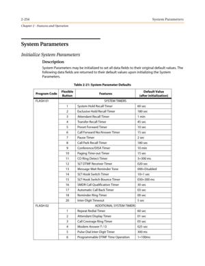 Page 2842-254System Parameters
Chapter 2 - Features and Operation
System Parameters
Initialize System Parameters
Description
System Parameters may be initialized to set all data fields to their original default values. The
following data fields are returned to their default values upon initializing the System
Parameters.
Table 2-21: System Parameter Defaults
Program CodeFlexible
ButtonFeaturesDefault Value
(after initialization)
FLASH 01 SYSTEM TIMERS
1 System Hold Recall Timer 60 sec
2 Exclusive Hold Recall...