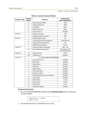 Page 287System Parameters2-257
Chapter 2 - Features and Operation
Programming Steps
1. Press the SYSTEM PARAMETERS flexible button(FLASH 80, Button #1). The following
message displays:
2. Press the HOLD button. A confirmation tone sounds.
2 Station Range (FROM) 1000
3 Station Range ( TO) 8999
4 IP Address None
5 Ext BLF Cards 1-9 None
6 Check Status 0-1 Disabled
FLASH 20 1 DISA Access Code 100
2 Database Admin Password 3226
FLASH 21 1 SMDR Enable/Disable No
2 Long Distance/Local Assignment Long Distance
3...