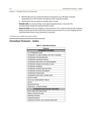 Page 3443-4Attendant Features - Index
Chapter 3 - Attendant Features and Operation
