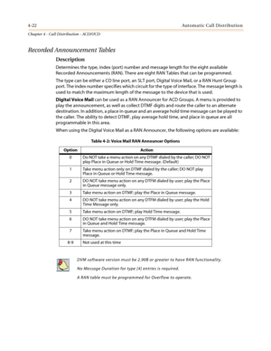 Page 3884-22Automatic Call Distribution
Chapter 4 - Call Distribution - ACD/UCD
Recorded Announcement Tables
Description
Determines the type, index (port) number and message length for the eight available
Recorded Announcements (RAN). There are eight RAN Tables that can be programmed.
The type can be either a CO line port, an SLT port, Digital Voice Mail, or a RAN Hunt Group
port. The index number specifies which circuit for the type of interface. The message length is
used to match the maximum length of the...