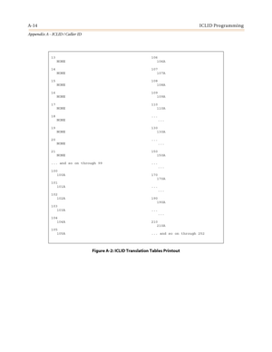 Page 428A-14ICLID Programming
Appendix A - ICLID / Caller ID
13 106
NONE 106A
14 107
NONE 107A
15 108
NONE 108A
16 109
NONE 109A
17 110
NONE 110A
18 ...
NONE ...
19 130
NONE 130A
20 ...
NONE ...
21 150
NONE 150A
... and so on through 99 ...
...
100
100A 170
170A
101
101A ...
...
102
102A 190
190A
103
103A ...
...
104
104A 210
210A
105
105A ... and so on through 252
Figure A-2: ICLID Translation Tables Printout 