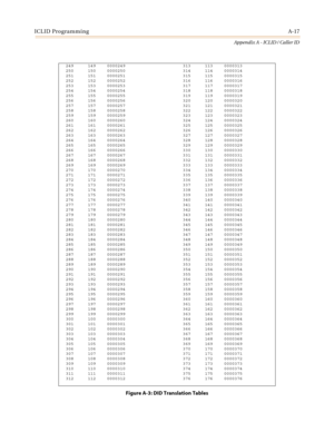 Page 431ICLID ProgrammingA-17
Appendix A - ICLID / Caller ID
249 149 0000249 313 113 0000313
250 150 0000250 314 114 0000314
251 151 0000251 315 115 0000315
252 152 0000252 316 116 0000316
253 153 0000253 317 117 0000317
254 154 0000254 318 118 0000318
255 155 0000255 319 119 0000319
256 156 0000256 320 120 0000320
257 157 0000257 321 121 0000321
258 158 0000258 322 122 0000322
259 159 0000259 323 123 0000323
260 160 0000260 324 124 0000324
261 161 0000261 325 125 0000325
262 162 0000262 326 126 0000326
263 163...