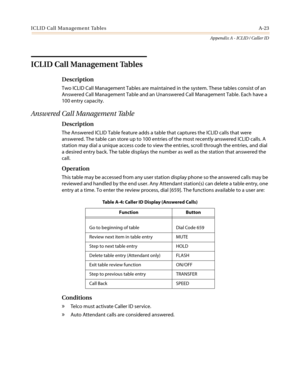 Page 437ICLID Call Management Tables A-23
Appendix A - ICLID / Caller ID
ICLID Call Management Tables
Description
Two ICLID Call Management Tables are maintained in the system. These tables consist of an
Answered Call Management Table and an Unanswered Call Management Table. Each have a
100 entry capacity.
Answered Call Management Table
Description
The Answered ICLID Table feature adds a table that captures the ICLID calls that were
answered. The table can store up to 100 entries of the most recently answered...