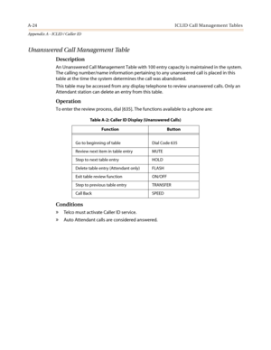 Page 438A-24 ICLID Call Management Tables
Appendix A - ICLID / Caller ID
Unanswered Call Management Table
Description
An Unanswered Call Management Table with 100 entry capacity is maintained in the system.
The calling number/name information pertaining to any unanswered call is placed in this
table at the time the system determines the call was abandoned.
This table may be accessed from any display telephone to review unanswered calls. Only an
Attendant station can delete an entry from this table.
Operation
To...