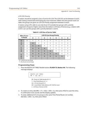 Page 447Programming LCR TablesB-9
Appendix B - Least Cost Routing
LCR COS Priority
A station should be assigned a class of service for LCR. The LCR COS can be between 0 and 6,
with 0 being unrestricted and 6 being the most restrictive. Within the time period route List
table, line groups are given an LCR COS Priority assignment between 0 and 6.
A station using LCR is able to use only those CO (outside) line groups with a priority
assignment of equal or higher value than the station’s LCR Class of Service (e.g.,...