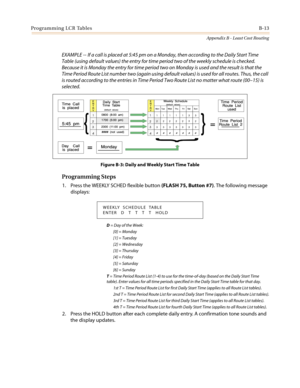 Page 451Programming LCR TablesB-13
Appendix B - Least Cost Routing
EXAMPLE--If a call is placed at 5:45 pm on a Monday, then according to the Daily Start Time
Table (using default values) the entry for time period two of the weekly schedule is checked.
Because it is Monday the entry for time period two on Monday is used and the result is that the
Time Period Route List number two (again using default values) is used for all routes. Thus, the call
is routed according to the entries in Time Period Two Route List...