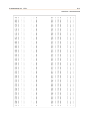 Page 461Programming LCR TablesB-23
Appendix B - Least Cost Routing
464 0 11 N 1 7 N
465 0 11 N 1 7 N
466 0 11 N 1 7 N
467 0 11 N 1 7 N
468 0 11 N 1 7 N
469 0 11 N 1 7 N
470 0 11 N 1 7 N
471 0 11 N 1 7 N
472 0 11 N 1 7 N
473 0 11 N 1 7 N
474 0 11 N 1 7 N
475 0 11 N 1 7 N
476 0 11 N 1 7 N
477 0 11 N 1 7 N
478 0 11 N 1 7 N
479 0 11 N 1 7 N
480 0 11 N 1 7 N
481 0 11 N 1 7 N
482 0 11 N 1 7 N
483 0 11 N 1 7 N
484 0 11 N 1 7 N
485 0 11 N 1 7 N
486 0 11 N 1 7 N
487 0 11 N 1 7 N
488 0 11 N 1 7 N
489 0 11 N 1 7 N
490 0 11...