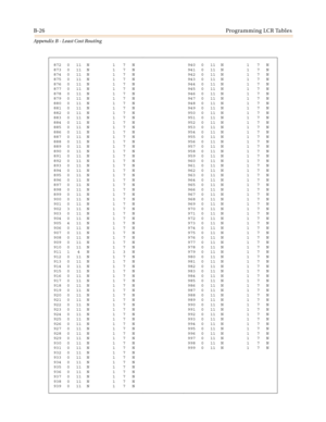 Page 464B-26Programming LCR Tables
Appendix B - Least Cost Routing
872 0 11 N 1 7 N
873 0 11 N 1 7 N
874 0 11 N 1 7 N
875 0 11 N 1 7 N
876 0 11 N 1 7 N
877 0 11 N 1 7 N
878 0 11 N 1 7 N
879 0 11 N 1 7 N
880 0 11 N 1 7 N
881 0 11 N 1 7 N
882 0 11 N 1 7 N
883 0 11 N 1 7 N
884 0 11 N 1 7 N
885 0 11 N 1 7 N
886 0 11 N 1 7 N
887 0 11 N 1 7 N
888 0 11 N 1 7 N
889 0 11 N 1 7 N
890 0 11 N 1 7 N
891 0 11 N 1 7 N
892 0 11 N 1 7 N
893 0 11 N 1 7 N
894 0 11 N 1 7 N
895 0 11 N 1 7 N
896 0 11 N 1 7 N
897 0 11 N 1 7 N
898 0 11...