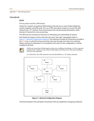 Page 468C-4General Description
Appendix C - Networking Systems
Standards
ISDN
Primary Rate Interface (PRI) Board
Vodavi has created a proprietary ISDN interface that ties two or more Vodavi telephone
systems together using PRI cards. The use of PRI cards allows Vodavi to convert the 24th
channel into a“D”channel. That channel passes the call processing information, while
leaving 23 channels for voice processing.
This PRI must be running error-free prior to attempting any networking of systems.
Each Node site...