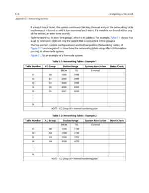 Page 470C-6Designing a Network
Appendix C - Networking Systems
If a match is not found, the system continues checking the next entry of the networking table
until a match is found or until it has examined each entry. If a match is not found within any
of the entries, an error tone sounds.
Each Network has its own“line group”, which is its address. For example,Ta b l e C - 1shows that
a call to extension 3500 will ring the switch that is connected in line group 2.
The top portion (system configurations) and...