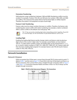 Page 471Network InstallationC-7
Appendix C - Networking Systems
Extension Numbering
Valid extension range numbering is between 1000 and 8999. Numbering conflicts must be
avoided. For example, if stations 100, 200, and 300 exist, the numbers 1000, 2000, and 3000
are conflicts. This is because the system detects the first three digits as validly assigned.
Therefore, the system is not prepared to accept a fourth digit.
Feature Code Numbering
Feature codes must be unique numbers that pose no conflicts. Therefore,...