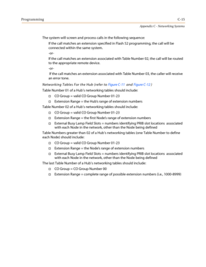 Page 479ProgrammingC-15
Appendix C - Networking Systems
The system will screen and process calls in the following sequence:
If the call matches an extension specified in Flash 52 programming, the call will be
connected within the same system.
-or-
If the call matches an extension associated with Table Number 02, the call will be routed
to the appropriate remote device.
-or-
If the call matches an extension associated with Table Number 03, the caller will receive
an error tone.
Networking Tables For the Hub...