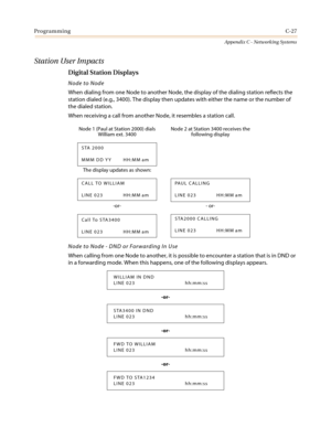 Page 491ProgrammingC-27
Appendix C - Networking Systems
Station User Impacts
Digital Station Displays
Node to Node
When dialing from one Node to another Node, the display of the dialing station reflects the
station dialed (e.g., 3400). The display then updates with either the name or the number of
the dialed station.
When receiving a call from another Node, it resembles a station call.
Node to Node - DND or Forwarding In Use
When calling from one Node to another, it is possible to encounter a station that is in...