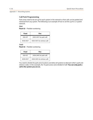 Page 496C-32Quick Start Procedure
Appendix C - Networking Systems
Call Park Programming
Park zones need to be set up for each system in the network so that calls can be parked and
retrieved from any system. The following is an example of how to set this up for a 2-system
network.
Hub
Flash 52–Flexible numbering
Node
Flash 52–Flexible numbering
You need to divide the park zone locations and allow all systems to dial each other’sparkand
retrieve codes. In this example, the 16 park zones were divided in half.You...