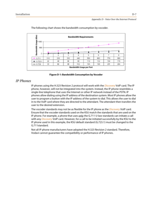 Page 503InstallationD-7
Appendix D - Voice Over the Internet Protocol
The following chart shows the bandwidth consumption by vocoder.
Figure D-1: Bandwidth Consumption by Vocoder
IP Phones
IP phones using the H.323 Revision 2 protocol will work with theDiscoveryVoIP card. The IP
phone, however, will not be integrated into the system. Instead, the IP phone resembles a
single-line telephone that uses the Internet or other IP network instead of the PSTN. IP
phones allow dialing using the IP address of the...