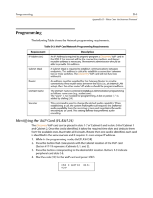 Page 505ProgrammingD-9
Appendix D - Voice Over the Internet Protocol
Programming
The following Table shows the Network programming requirements.
Identifying the VoIP Card (FLASH 24)
TheDiscoveryVoIP card can be placed in slots 1-7 of Cabinet 0 and in slots 0-8 of Cabinet 1
and Cabinet 2. Once the slot is identified, it takes the required time slots and deducts them
from the available ones. It activates all 8 circuits. If more then one card is identified, each card
is identified in the same manner and it requires...