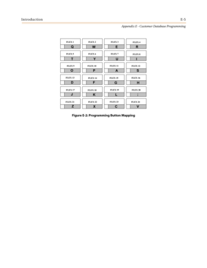 Page 517IntroductionE-5
Appendix E - Customer Database Programming
Figure E-2: Programming Button Mapping
FLEX 5 FLEX 6 FLEX 7
FLEX 8
FLEX 9FLEX 10FLEX 11
FLEX 12
FLEX 13
FLEX 14FLEX 15FLEX 16
FLEX 17
FLEX 18FLEX 19
FLEX 20
FLEX 21FLEX 22FLEX 23
FLEX 24
TYUI
O
P
AS
DF
GH
J
KL;
Z
XCV
FLEX 1 FLEX 2 FLEX 3
FLEX 4
Q
WER 