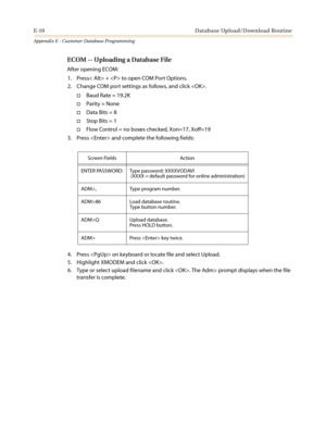 Page 522E-10 Database Upload/Download Routine
Appendix E - Customer Database Programming
ECOM -- Uploading a Database File
After opening ECOM:
1. Press< Alt> +  to open COM Port Options.
2. Change COM port settings as follows, and click .
