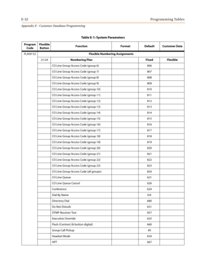 Page 544E-32Programming Tables
Appendix E - Customer Database Programming
FLASH 52Flexible Numbering Assignments
21/24Numbering Plan Fixed Flexible
CO Line Group Access Code (group 6) 806
CO Line Group Access Code (group 7) 807
CO Line Group Access Code (group 8) 808
CO Line Group Access Code (group 9) 809
CO Line Group Access Code (group 10) 810
CO Line Group Access Code (group 11) 811
CO Line Group Access Code (group 12) 812
CO Line Group Access Code (group 13) 813
CO Line Group Access Code (group 14) 814
CO...