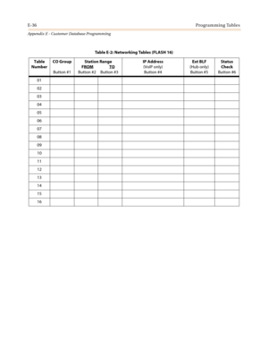 Page 548E-36Programming Tables
Appendix E - Customer Database Programming
Table E-2: Networking Tables (FLASH 16)
Table
NumberCO Group
Button #1Station Range
FROM
TO
Button #2 Button #3IP Address
(VoIP only)
Button #4Ext BLF
(Hub only)
Button #5Status
Check
Button #6
01
02
03
04
05
06
07
08
09
10
11
12
13
14
15
16 