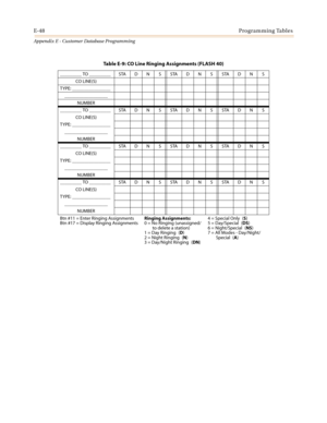 Page 560E-48Programming Tables
Appendix E - Customer Database Programming
Table E-9: CO Line Ringing Assignments (FLASH 40)
_________ TO _________ STA D N S STA D N S STA D N S
CO LINE(S)
TYPE: ________________
__________________
NUMBER
_________ TO _________ STA D N S STA D N S STA D N S
CO LINE(S)
TYPE: ________________
__________________
NUMBER
_________ TO _________ STA D N S STA D N S STA D N S
CO LINE(S)
TYPE: ________________
__________________
NUMBER
_________ TO _________ STA D N S STA D N S STA D N S...