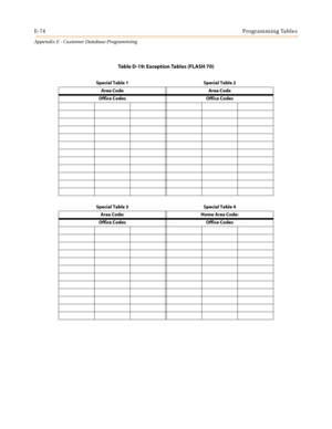 Page 586E-74Programming Tables
Appendix E - Customer Database Programming
Table D-19: Exception Tables (FLASH 70)
Special Table 1 Special Table 2
Area Code Area Code
Office Codes Office Codes
Special Table 3 Special Table 4
Area Code: Home Area Code:
Office Codes Office Codes 